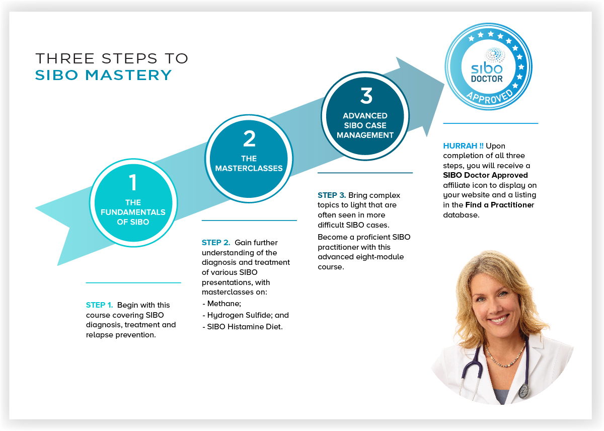 Steps to SIBO Mastery Steps to SIBO Mastery
